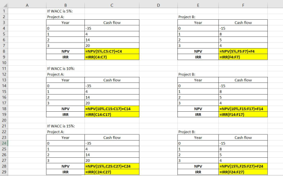 A D E F 1 2 B If WACC is 5%: Project A: Year Project B: Year 3 Cash flow Cash flow 4 0 -35 0 -15 5 1 4 1 8 6 2 14 2 5 3 3 4 7