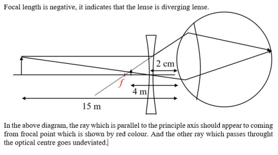 Focal length is negative, it indicates that the lense is diverging lense. 2 cm m 15 m In the above diagram, the ray which is