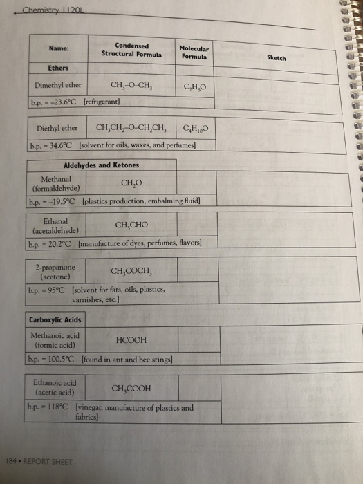 Chemistry 1120L Name: Condensed Structural Formula Molecular Formula Sketch Ethers Dimethyl ether CH2-OCH, h.p. --23.6°C (ref