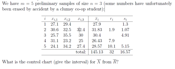We have m = 5 preliminary samples of size n = 3 (some numbers have unfortunately been erased by accident by a clumsy co-op st