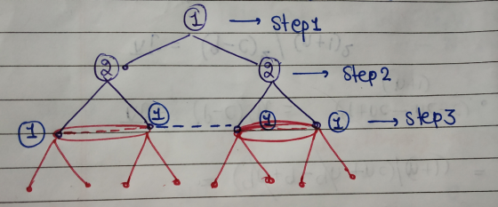 - steps @ — Step 2 10.--- Que @ step3