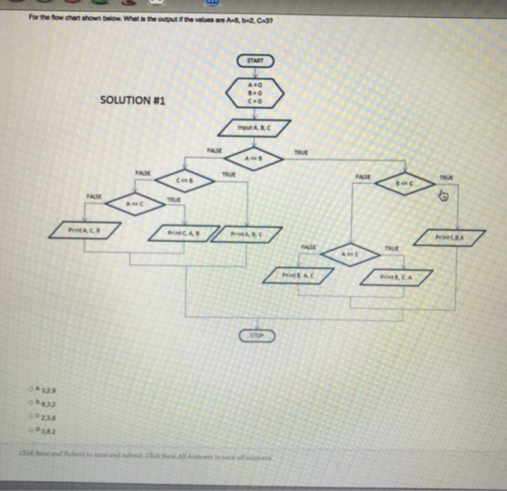 For the fow chat shown below. What inte optte values ae A-abe2, C-3? START c.O SOLUTION #1 ALSE TRUE FALSE TRUE ALSE TRUE TRU