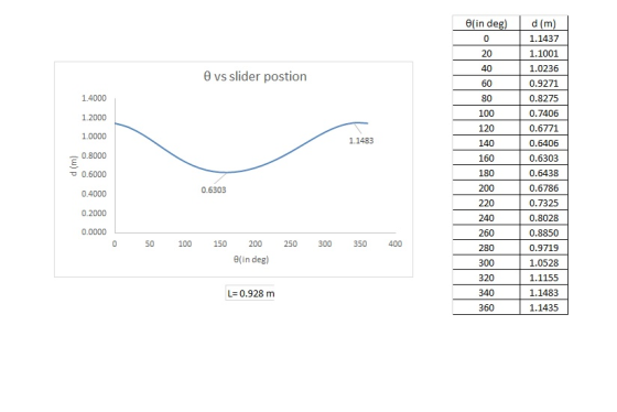 0(in deg d (m 20 40 60 80 100 120 140 160 180 200 220 240 260 280 300 320 340 360 1.1437 1.1001 1.0236 0.9271 0.8275 0.7406 0