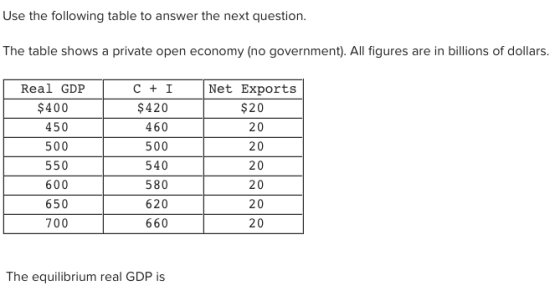 Use the folowing table to answer the next question The table shows a private open economy (no government). All figures are in billions of dollars Real GDP $400 450 500 550 600 650 700 C + I $420 460 500 540 580 620 660 Net Exports $20 20 20 20 20 20 20 The equilibrium real GDP is