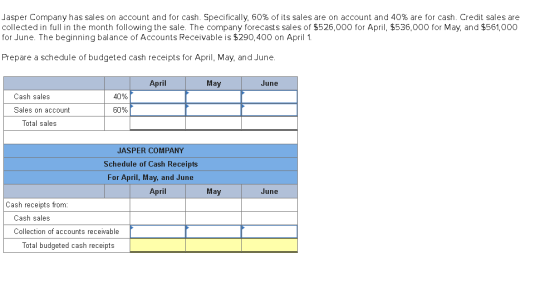 Jasper Company has sales on account and for cash. Specifically 60% of its sales are on account and 40% are for cash. Credit s