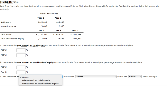 Profitability Ratios East Point, Inc., sells merchandise through company-owned retail stores and Internet Web sites. Recent f