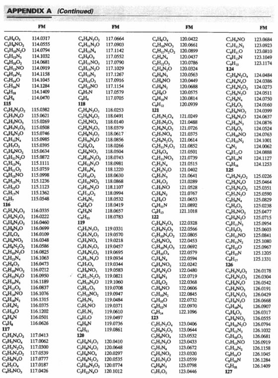 APPENDIX A (Continued) FM FM FM FM Сно, СH.NO, СнN,O CHN, сно, снaNO сHN, Сн,о СHN CH.O C.H1NO CH,N.0 CHN Сно, CHNO CH N CH.N