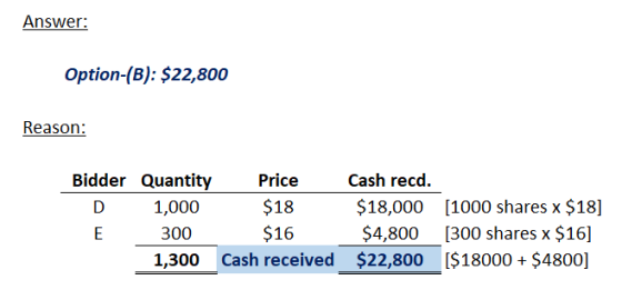 Answer: Option-(B): $22,800 Reason: Bidder Quantity Price Cash recd. D 1,000 $18 $18,000 (1000 shares x $18] E 300 $16 $4,800