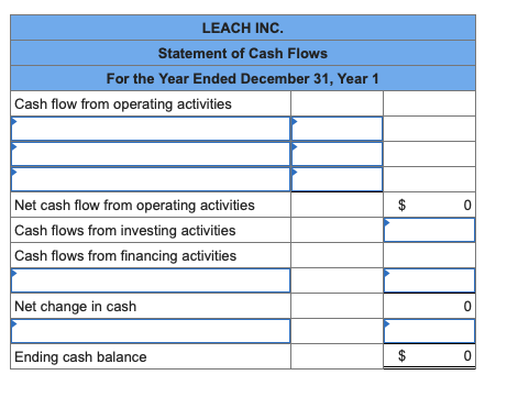 LEACH INC. Statement of Cash Flows For the Year Ended December 31, Year 1 Cash flow from operating activities Net cash flow f
