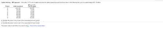 Capital rationing NPV approach r with ฮ 13 7% cost of capital must sclect the opti al group of pro ccts from those shown in the follo na table gven its capital budget of $1 10 milion. NPV at 13.7% cost of capital 585,000 14,000 27,000 Projcct Initial investment 5300,000 400,000 100,000 900,000 400,000 100,000 900,000 1,000 2,000 163,000 a. Calulate the preent vaue o cash inncws aszociated with cach project The preeent value of cseh inows for project A is sRound to the neerest doler Round to the nesresl dolr.)