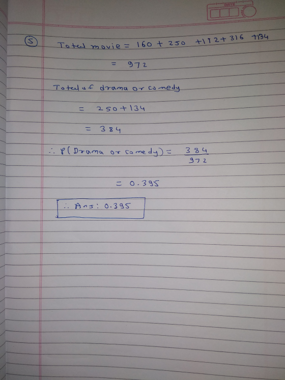 DATE +134 + 12+ 316 Total movie = 160 + 250 972 Totel of drama or comedy 2sot 134 384 :8( Drana or come sedy) = 384 972 0.395