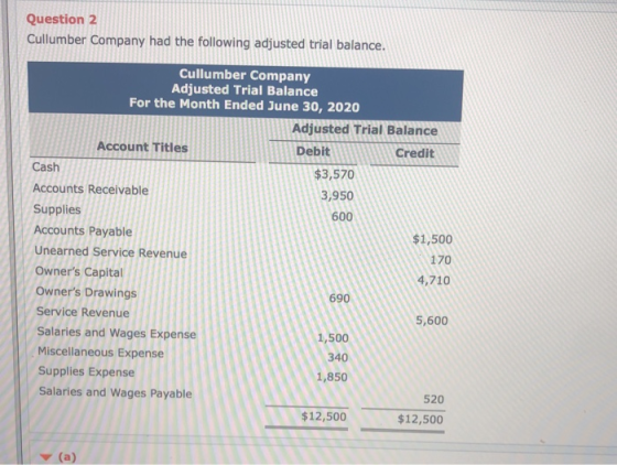 Question 2 Cullumber Company had the following adjusted trial balance. $3,570 Cullumber Company Adjusted Trial Balance For th
