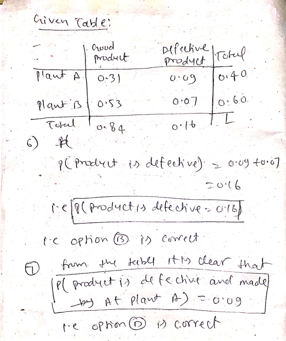 Criven Table Cool product Defective torul plant Product 0:09 0:31 0:40 0:53 0:60 ㄷ 84 0:16 Plant B 0:07 Toral H PC product is