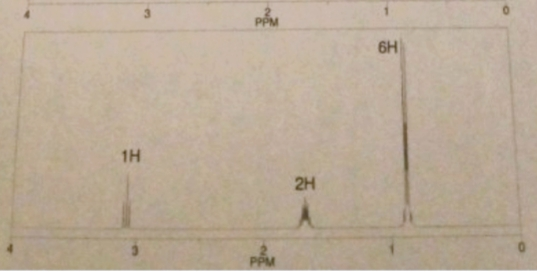 6H 2H