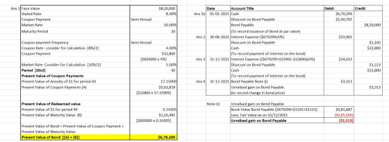 Debit Credit $8,20,000 8.00% Ans 1 Face Value Stated Rate Coupon Payment Market Rate Maturity Period $6,79,299 $1,40,701 Semi