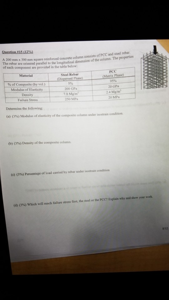 A 200 mm x 300 The of each mm square reinforced concrete column consists of PCC and steel rebar rebar are oriented parallel to the longitudinal dimension of the column. The properties component are provided in the table below PCC (Matrix Phase 95% 20 GPa 24 Mgm 20 MPa Material Steel Rebar 5% 200 GPa 7.8 Mg/m (Dis Phase % of Composite(by vol.) Modulus of Elasticity Density Failure Stress 250 MPa Determine the following: (a) (3%) Modulus of elasticity of the composite column under isstrainandition. (b) (3%) Density ofthe composte column. (c) (3%) Percentage of load carried by rebar under isostran condition (d) (3%) which will reach failure stress first, the steel or the PCC? Explain why and show your work. 8/12