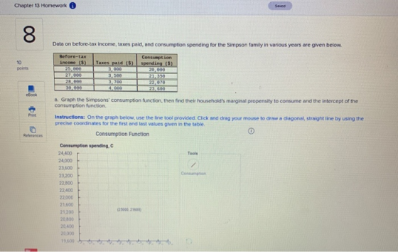 Chapter 13 Homework 00 Data on before tax income taxes paid, and consumption spending for the Simpson family in various years