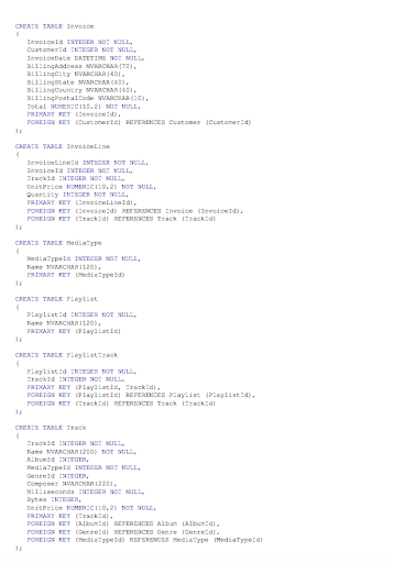 Catazid INTEGER NOT NUL, Invoicebate DATETIMES NOT NULI BLState WANCARA 1:1 ingPostalCode NARCIAR(10), Total 1.21 MOT NULL. P