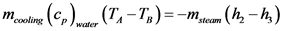 (e,(-)m
т
=
cooling
steam
water
|(4-)
