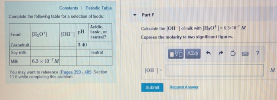 onstants PartF Complete the following table for a selection of foods Calculate the [OH ] of milk with [H30*)-63x10 M Express the molarity to two significant figures. Acidic Food H pll basic, on он neutral? 3.40 Soy milk Milk neutral 6.3 x 10 M OH I You may want to reference (Pages 399-405) Section 11.6 while completing this problem Submit Request Ansyw