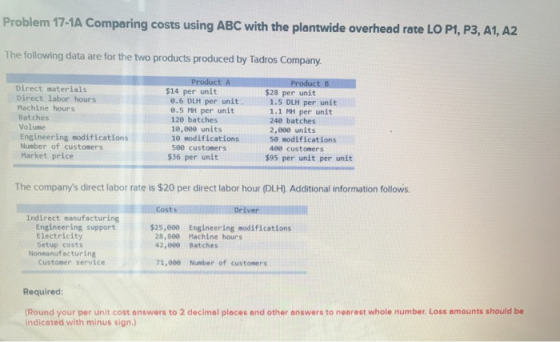 Problem 17-1A Comparing costs using ABC with the plantwide overhead rate LO P1, P3, A1, A2 The following data are for the two