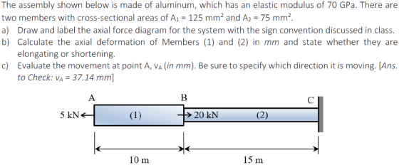 The assembly shown below is made of aluminum, which has an elastic modulus of 70 GPa. There are two members with cross-sectio