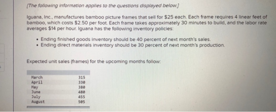 (The following information applies to the questions displayed below.] Iguana, Inc., manufactures bamboo picture frames that s