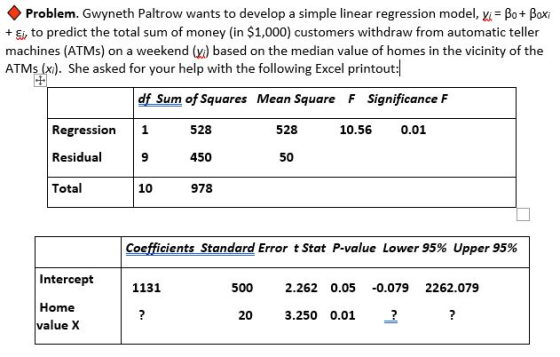 Problem. Gwyneth Paltrow wants to develop a simple linear regression model, X. = Bo + Boxi + Ej, to predict the total sum of