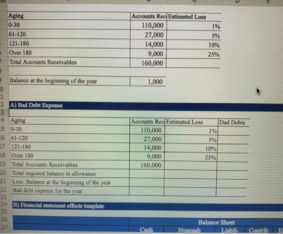 Accounts Rec Estimated Loss 110,000 1% 27,000 5% 14,000 10% 9,000 25% 160,000 1,000 Aging 0-30 61-120 121-180 Over 180 Total
