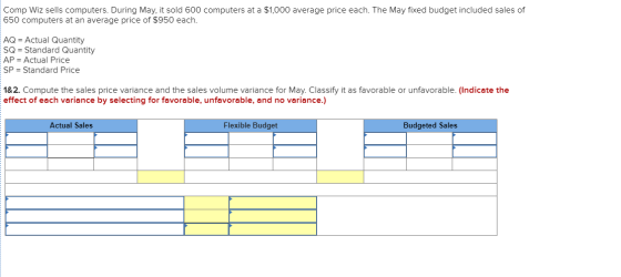 Comp Wiz sells computers. During May, it sold 600 computers at a $1,000 average price each. The May fixed budget included sal