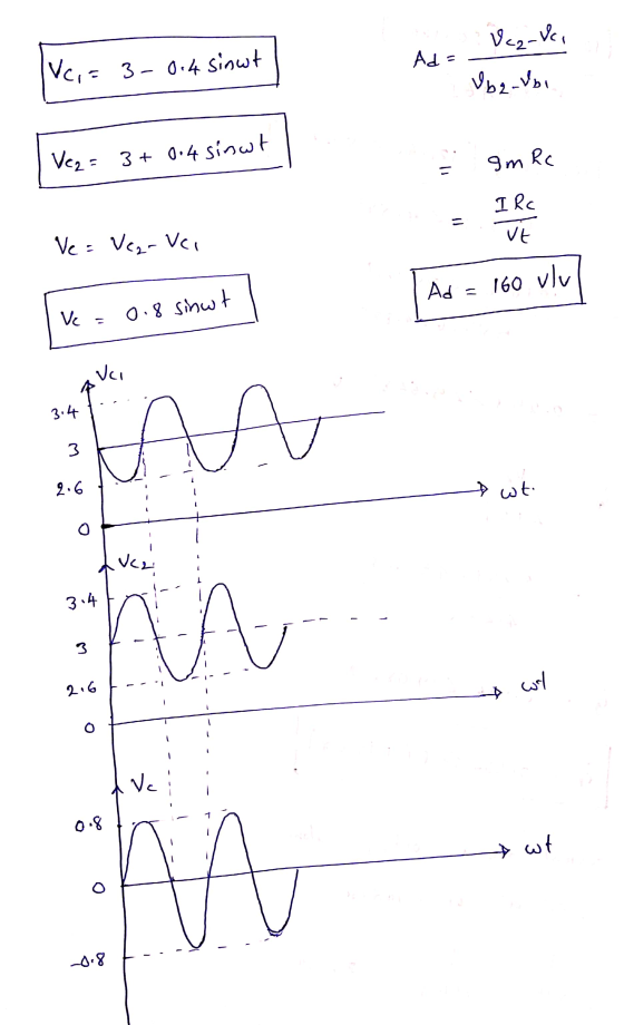 Ad= Vezo Vc, Vc, = 3-0.4 sinut Vb 2.vbi Vez= 3+ 0.4 sinut 1 - sm Re Ve = Vegaver [ Ad = 160 vlu] Ve=0.8 sinut 2.6 - wt ,, - 2
