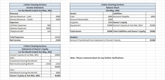 4980 Cotton Cleaning Services Income Statement For the Month Ended 31st May, 20X1 Revenue Service Revenue - Cash Service Reve