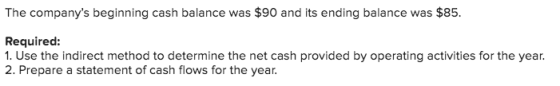 The companys beginning cash balance was $90 and its ending balance was $85. Required: 1. Use the indirect method to determin