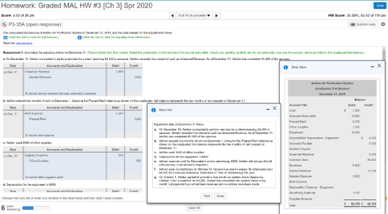 Homework: Graded MAL HW #3 [Ch 3] Spr 2020 Save Score: 4.62 of 36 pts 9 of 189 completely HW Score: 35.58%, 62.62 of 176 pts