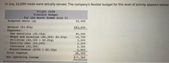 In July, 22,000 meals were actually served. The companys flexible budget for this level of activity appears below: Flight Ca