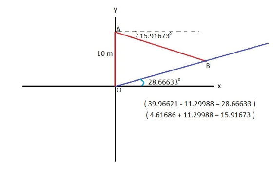 215.91673 10 m 28.666339 39.96621 - 11.29988 28.66633) (4.6168611.29988 15.91673)