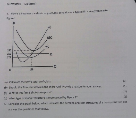 QUESTION 3 [20 Marks 1. Figure 1 illustrates the short-run profit/loss condition of a typical firm in a given market. Figure 1 MC ATC AVC 245 210 175 129 (a) Calculate the firms total profit/loss. (b) Should this firm shut down in the short-run? Provide a reason for your answer. (c) What is this firms shut-down price? d) What type of market stuctur is epreete tby igure 1? Consider the graph below, which indicates the demand and cost structures of a monopolist firm and answer the questions that follow. 2.