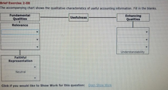 Brief Exercise 2-08 The accompanying chart shows the qualitative characteristics of useful accounting information. Fill in th