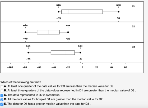 min nax D1 -33 50 hin nax D2 -79 -20 nin Max D3 -75 -100 -80 -68 -40 -20 0 20 40 60 Which of the following are true? A. At least one quarter of the data values for D3 are less than the median value for D2 B. At least three quarters of the data values represented in D1 are greater than the median value of D3 C. The data represented in D2 is symmetric D. All the data values for boxplot D1 are greater than the median value for D2 E. The data for DI has a greater median value than the data for D3 .