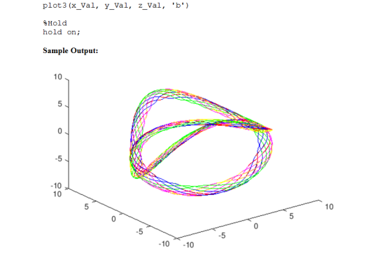 plot3 (x_Val, y_Val, z_Val, b) %Hold hold on; Sample Output: 10 -5 -10 10 10 -5 -5 10 -10