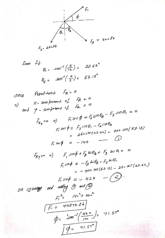Fi 26026 faom fi 22. 62 Lan 53./3 Repultant SInce x- lom bonent ond y- amfonont oL FR FRo o FCos F100, - Fsn 260 Jn22 62) - 3