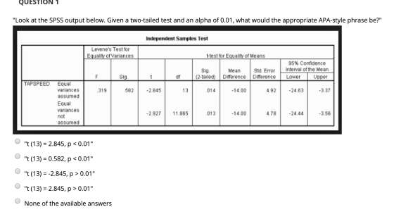 QUESTION 1 Look at the SPSS output below. Given a two-tailed test and an alpha of 0.01, what would the appropriate APA-style