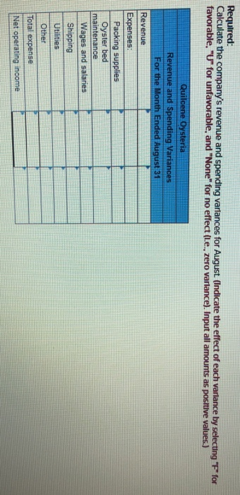Required: Calculate the companys revenue and spending varlances for August. (Indicate the effect of each varlance by selecti