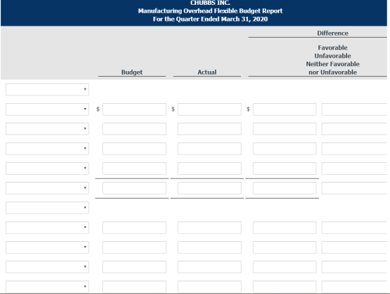 CHUBBS INC. Manufacturing Overhead Flexible Budget Report For the Quarter Ended March 31, 2020 Difference Favorable Unfavorab