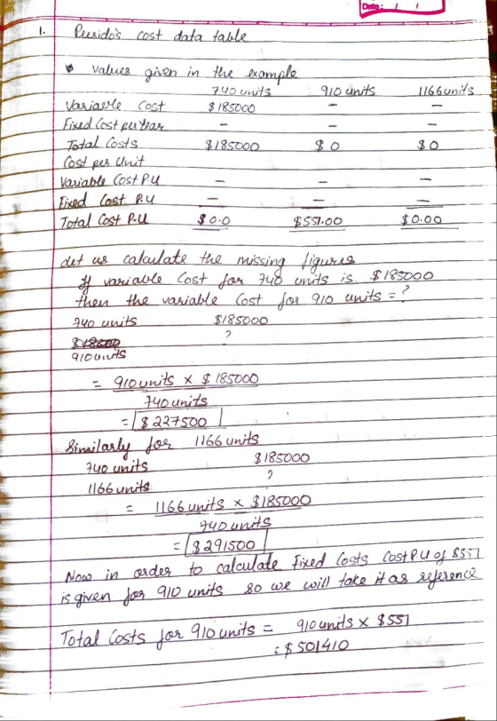 Date: 1. Presides cost data table in the example 910 units 1166 units 740 units $185000 Values given Variable cost Fixed Cos
