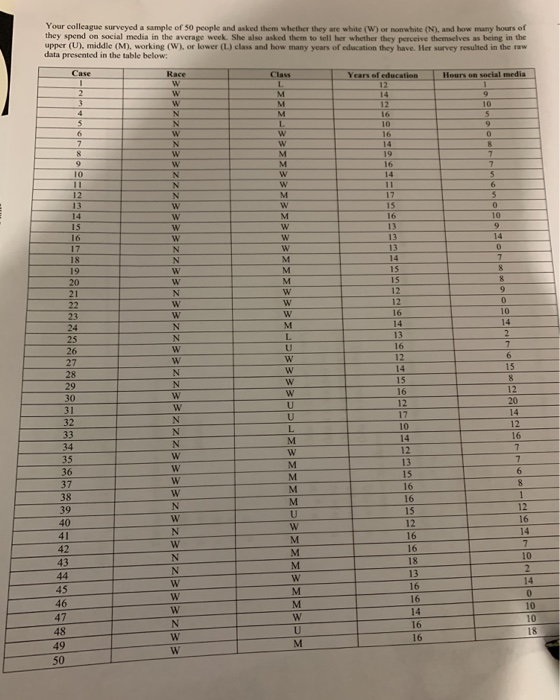 Your colleague surveyed a sample of 50 people and asked them whether they are white (W) or nonwhite (N), and how many hours o
