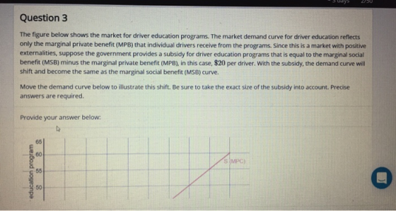 Question 3 The figure below shows the market for driver education programs. The market demand curve for driver education refl