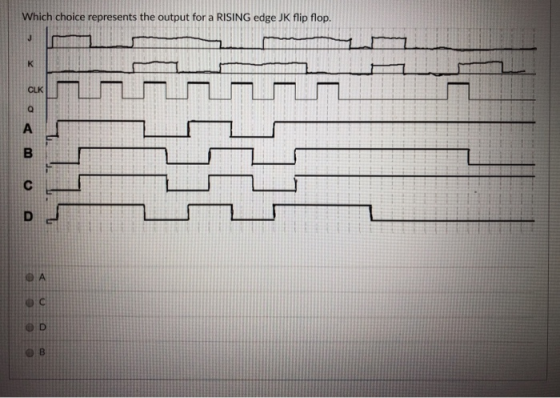 Which choice represents the output for a RISING edge JK flip flop.