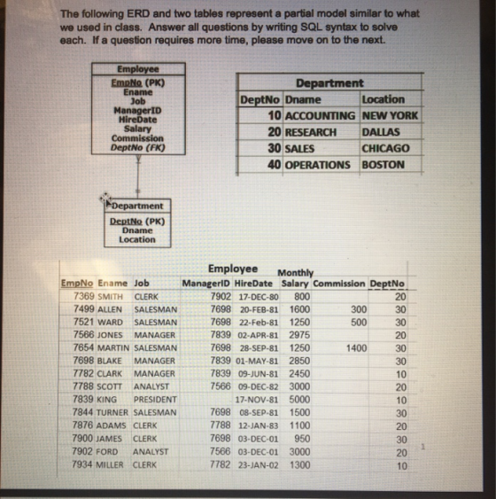 The following ERD and two tables represent a partial model similar to what we used in class. Answer all questions by writing