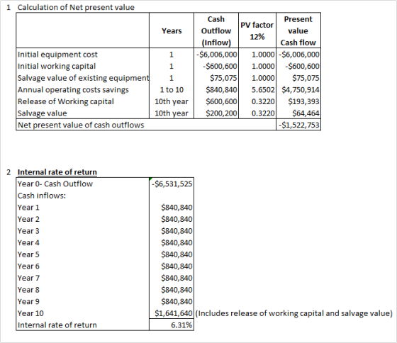 1 Calculation of Net present value Years 1 Initial equipment cost Initial working capital Salvage value of existing equipment